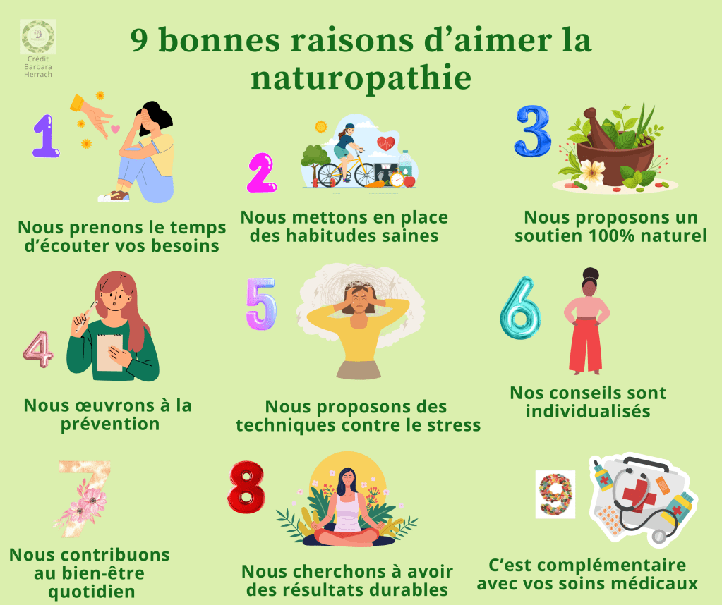 Le cabinet de naturopathie est spécialisé dans l'accompagnement naturel des personnes souffrant de troubles cutanés, comme de l'urticaire du psoriasis, de l'acné ou encore de l'eczéma. 